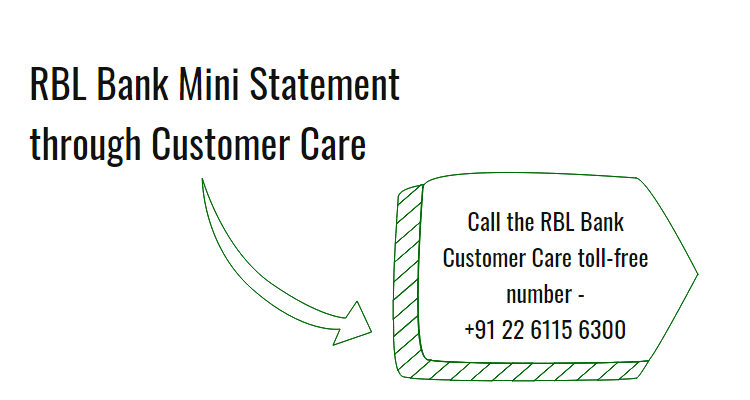 RBL Bank Mini Statement Through Customer Care